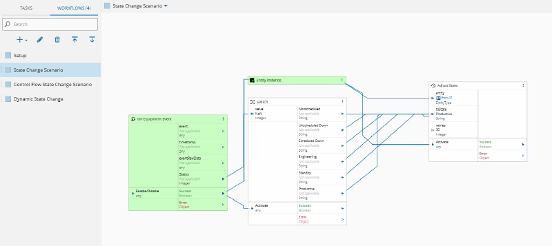 Secs Gem Workflow State Changed