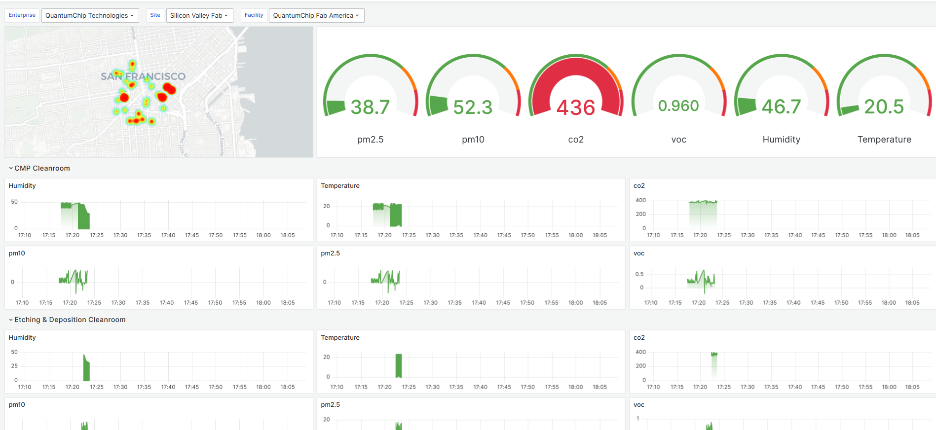 Clean Room Monitoring