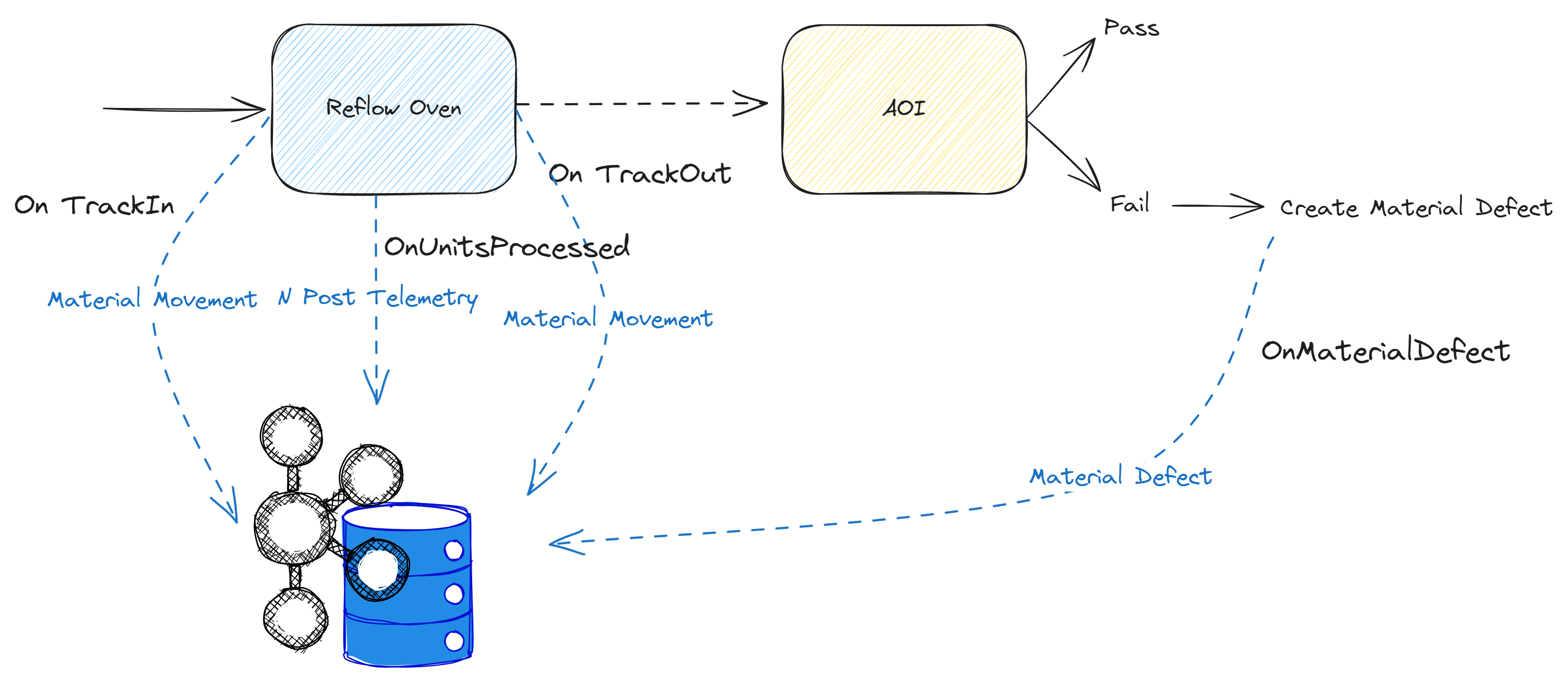 Part I - Data Ingestion - Machine Learning for Defect Detection