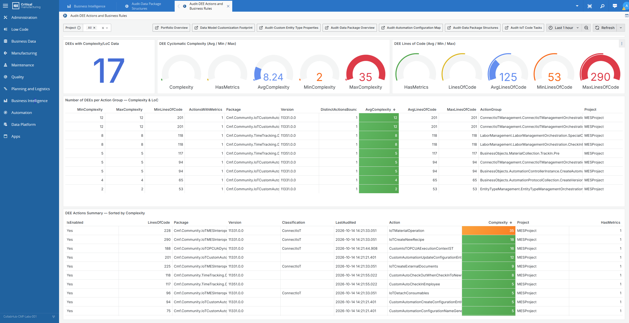 Auditing an MES Project as Telemetry